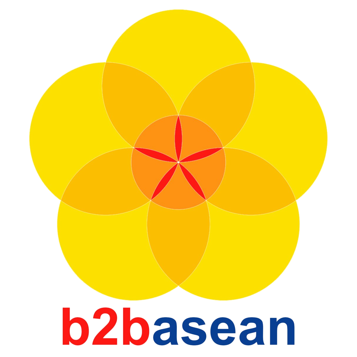 Alliance of Business Structures and Entrepreneurs of Southeast Asia (B2BASEAN)